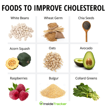 Effective Ways To Incorporate Plant Sterols In Your Diet
