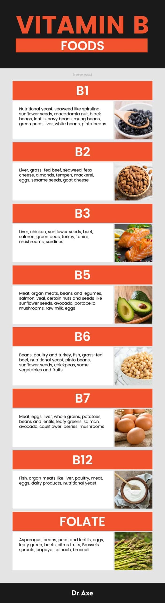 Top Ways To Tackle Vitamin B1 And B5 Deficiencies In Relation To Cholesterol Health