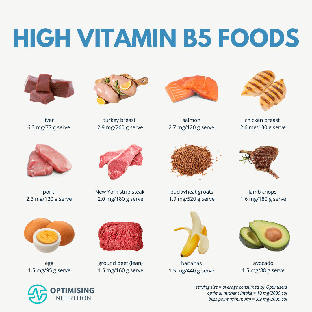 Top Ways To Tackle Vitamin B1 And B5 Deficiencies In Relation To Cholesterol Health