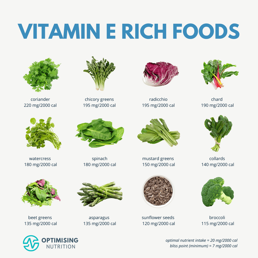 Best Ways To Incorporate Vitamin E Into Your Diet