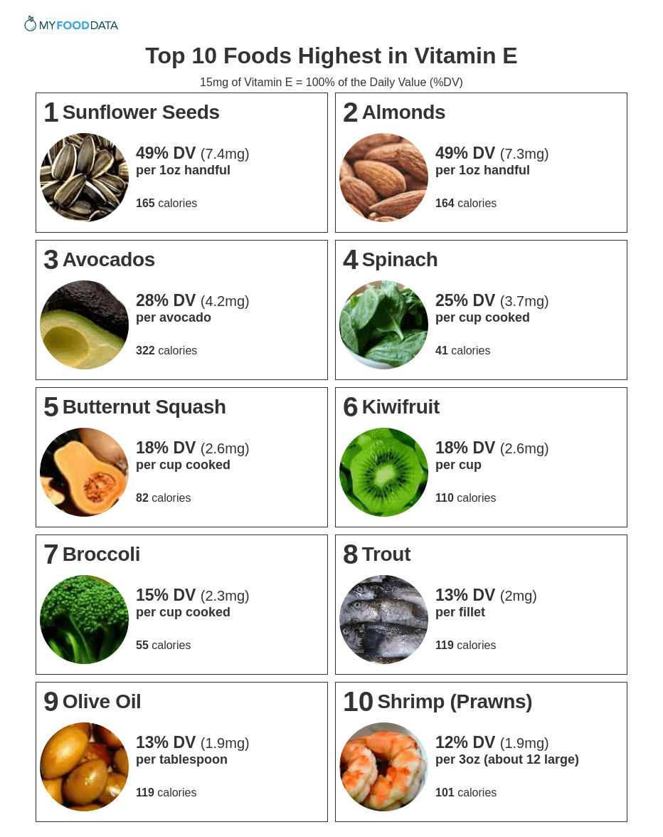 Best Ways To Incorporate Vitamin E Into Your Diet