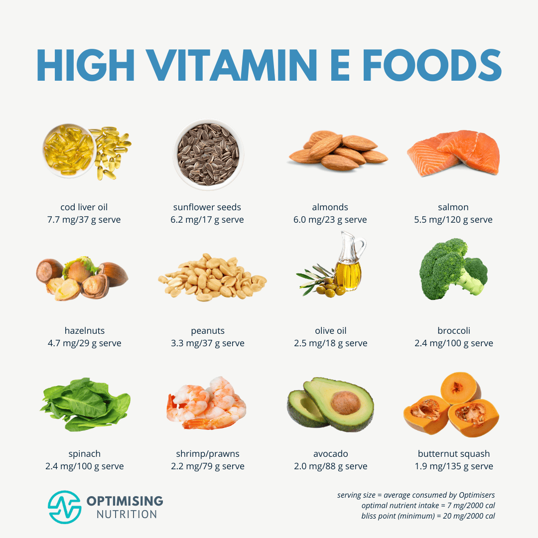 Best Ways To Incorporate Vitamin E Into Your Diet