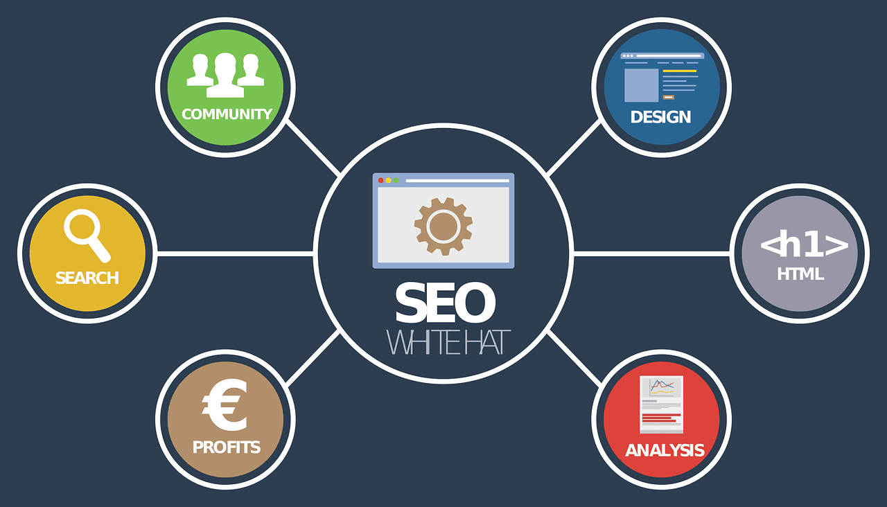 The Link Building Playbook For Local SEO Domination