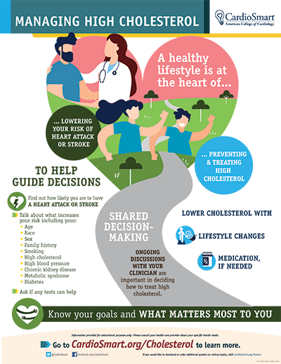 Why Cholesterol Management Is Important For Overall Health