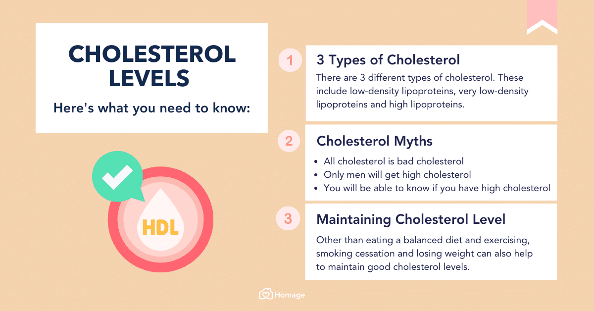 What Are The Best Ways To Track Cholesterol Levels With The Help Of A Healthcare Professional?