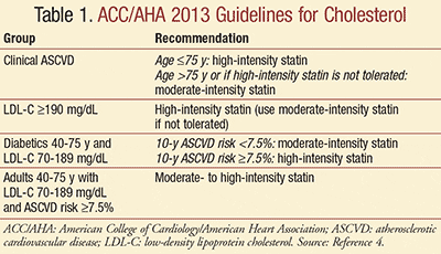 How To Choose The Right Dosage Of Cholesterol-lowering Vitamins