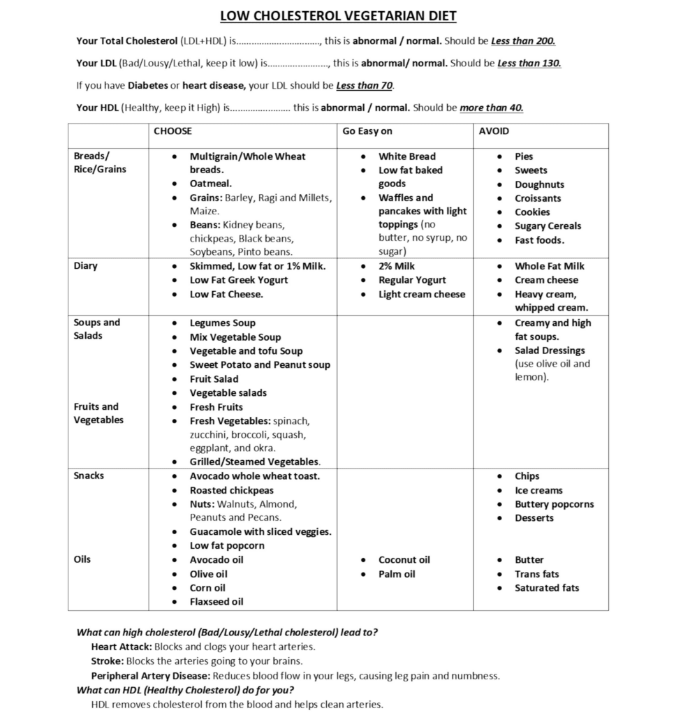 Best Ways To Incorporate Cholesterol-lowering Vitamins Into A Vegetarian Or Vegan Diet