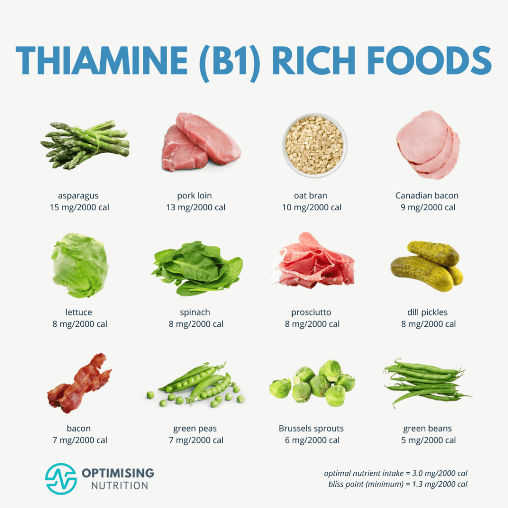 Best Ways To Incorporate Vitamin B1 (thiamine) Into Your Diet To Prevent Deficiency Best Ways To Incorporate Vitamin B1 (thiamine) Into Your Diet To Prevent Deficiency