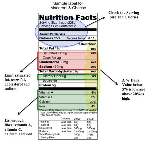 Cholesterol-Lowering Vitamins: How To Read Food Labels For Nutritional Information
