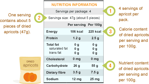Cholesterol-Lowering Vitamins: How To Read Food Labels For Nutritional Information