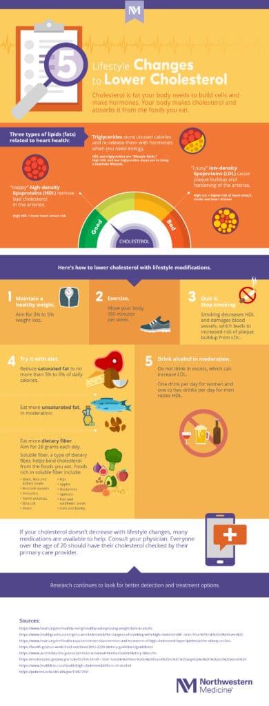 Effective Strategies For Combining Vitamins And Lifestyle Changes To Lower Cholesterol Effective Strategies For Combining Vitamins And Lifestyle Changes To Lower Cholesterol