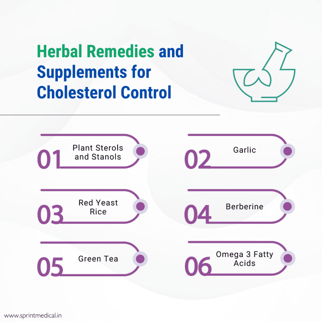 How To Create A Vitamin And Herb Regimen For Cholesterol Management