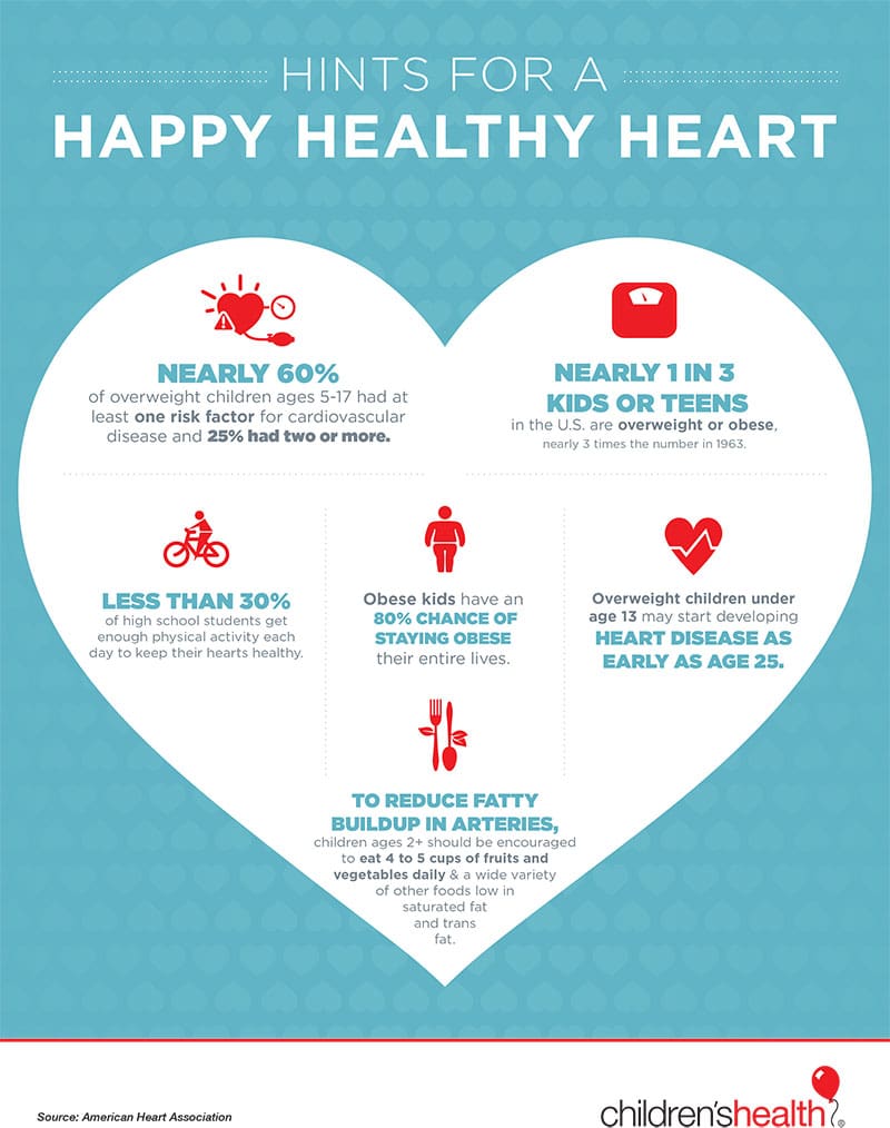 How To Educate Children About The Importance Of Heart Health