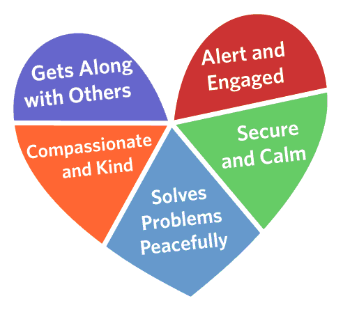 How To Educate Children About The Importance Of Heart Health