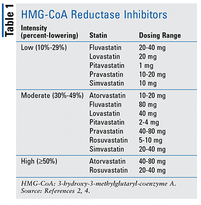 Supplements For Lowering Cholesterol: Dosage And Usage Guidelines