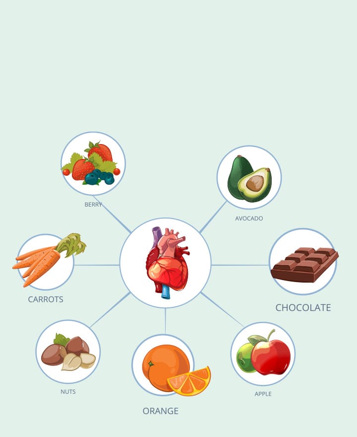 The Best Ways To Raise HDL (good) Cholesterol Levels The Best Ways To Raise HDL (good) Cholesterol Levels