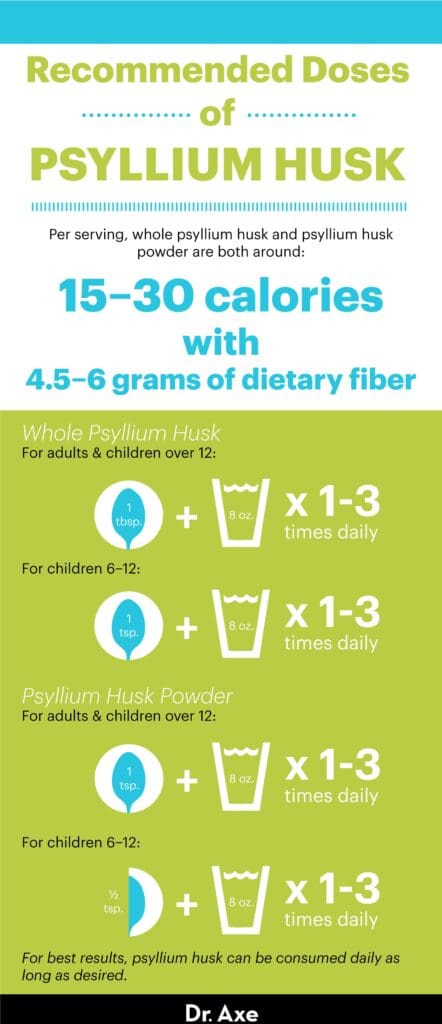 The Importance Of Fiber And Psyllium Supplements In Lowering Cholesterol