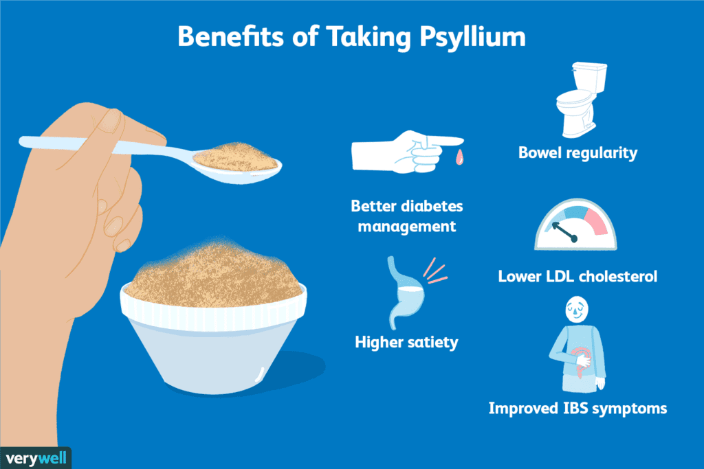 The Importance Of Fiber And Psyllium Supplements In Lowering Cholesterol