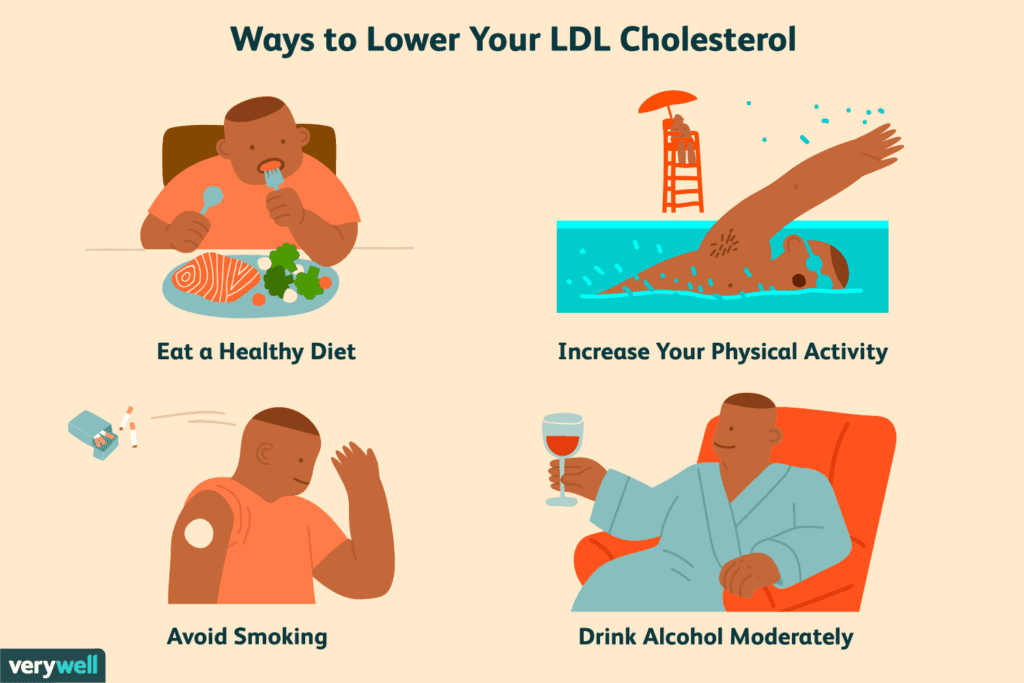 The Ultimate Guide To Maintaining Healthy Cholesterol Levels With Vitamins The Ultimate Guide To Maintaining Healthy Cholesterol Levels With Vitamins