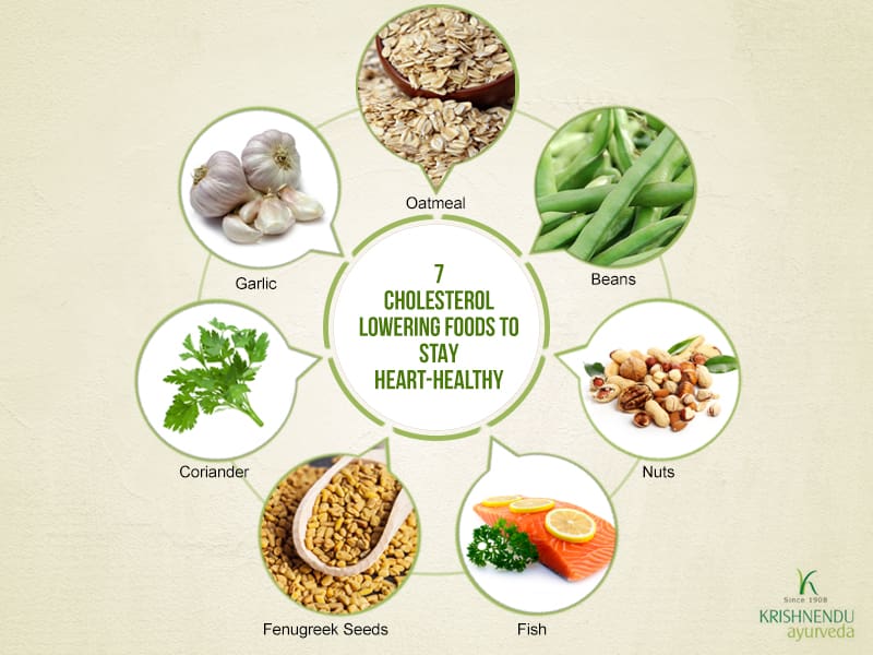 Top Natural Remedies For Managing Cholesterol Without Medication