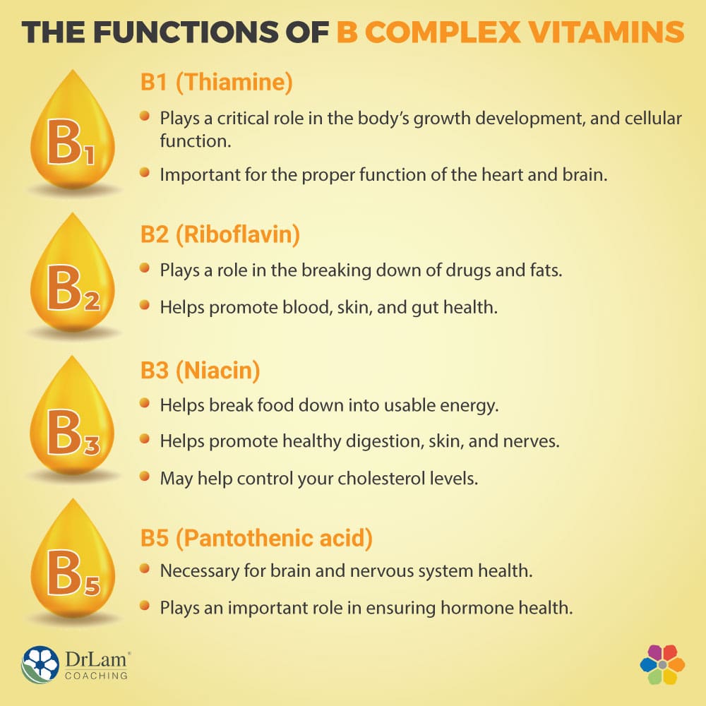Understanding The Role Of B Vitamins In Lowering Cholesterol With Supplements