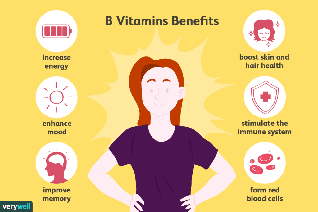 Understanding The Role Of B Vitamins In Lowering Cholesterol With Supplements