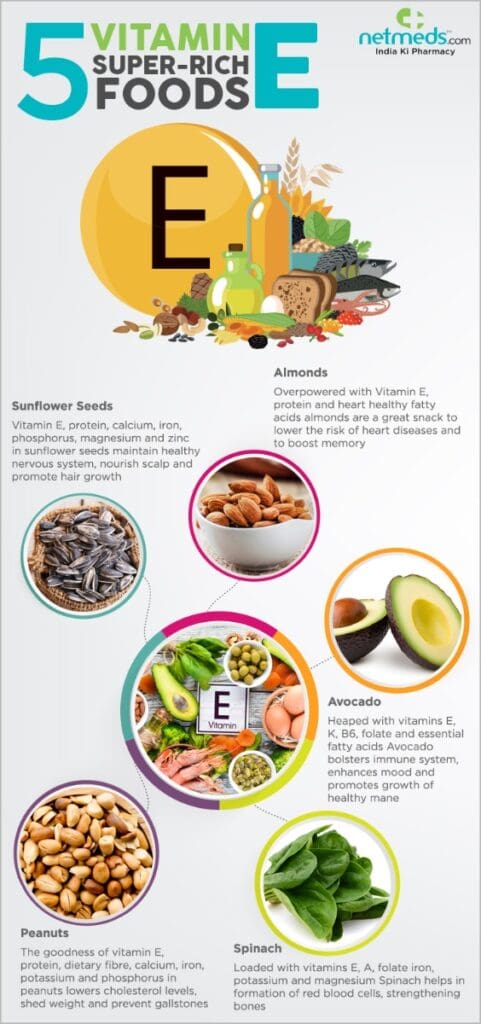 What Are The Best Foods For Maintaining Healthy Cholesterol Levels And Preventing Vitamin E Deficiency? What Are The Best Foods For Maintaining Healthy Cholesterol Levels And Preventing Vitamin E Deficiency?