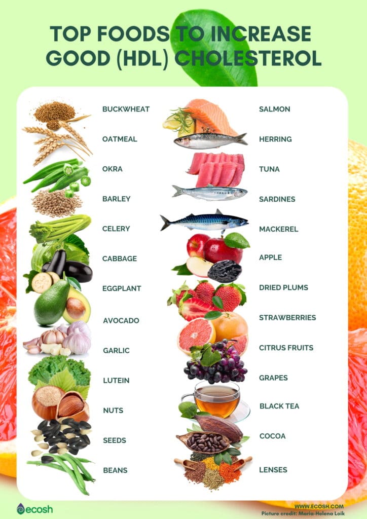 100 Ways To Enjoy The Health Benefits Of Cholesterol-Lowering Vitamin-Rich Foods
