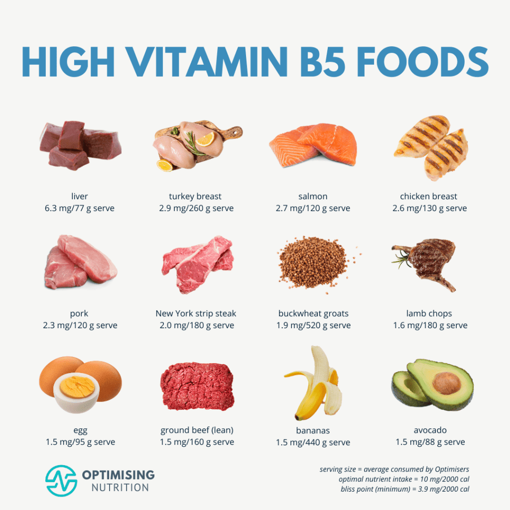 Best Foods For Lowering Cholesterol And Providing Essential Vitamin B5
