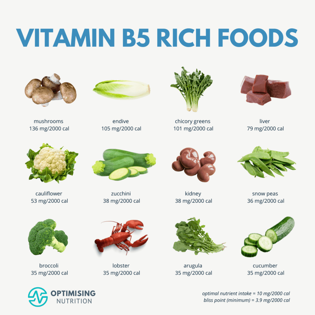 Best Foods For Lowering Cholesterol And Providing Essential Vitamin B5