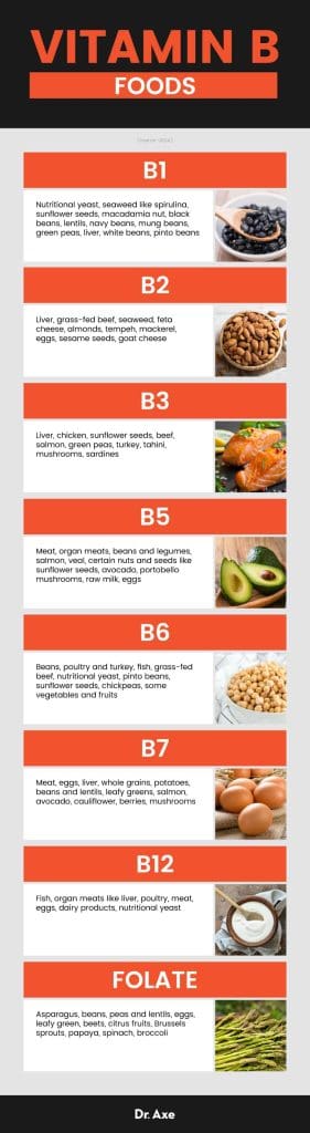 Best Ways To Address Vitamin B3 And B9 Deficiencies To Support Healthy Cholesterol Levels