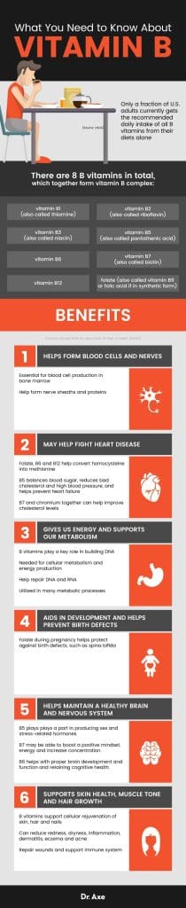 Best Ways To Address Vitamin B3 And B9 Deficiencies To Support Healthy Cholesterol Levels