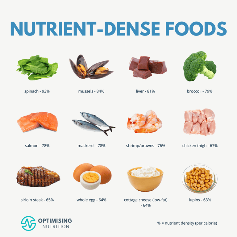 Cholesterol-Lowering Vitamins: A Complete Guide To Incorporating Nutrient-Rich Foods Into Your Lifestyle