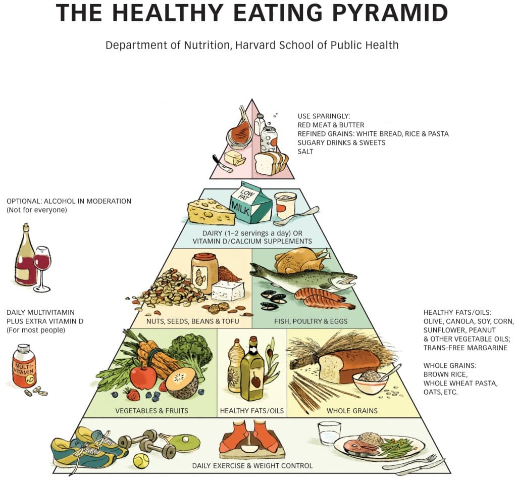 Cholesterol-Lowering Vitamins: A Complete Guide To Incorporating Nutrient-Rich Foods Into Your Lifestyle