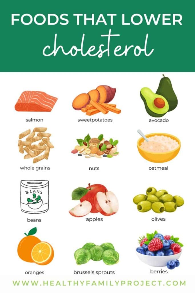Cholesterol-lowering Vitamins And Cholesterol-lowering Foods: Synergies And Interactions Cholesterol-lowering Vitamins And Cholesterol-lowering Foods: Synergies And Interactions