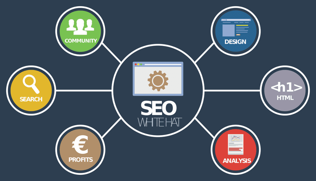Maximizing Link Building Opportunities For Local SEO Maximizing Link Building Opportunities For Local SEO