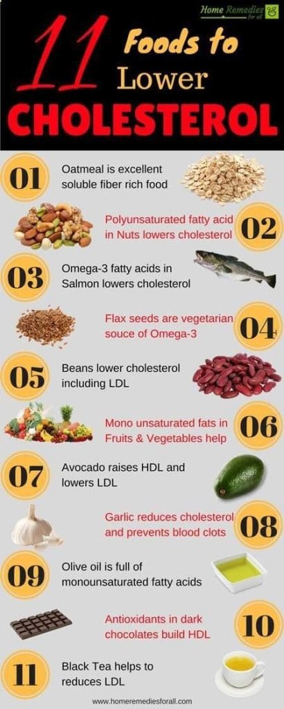 Natural Remedies To Lower Cholesterol Without Medication