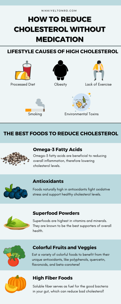 Natural Remedies To Lower Cholesterol Without Medication