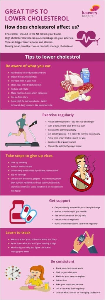 The Best Ways To Encourage Kids To Develop Heart-healthy Habits And Manage Cholesterol