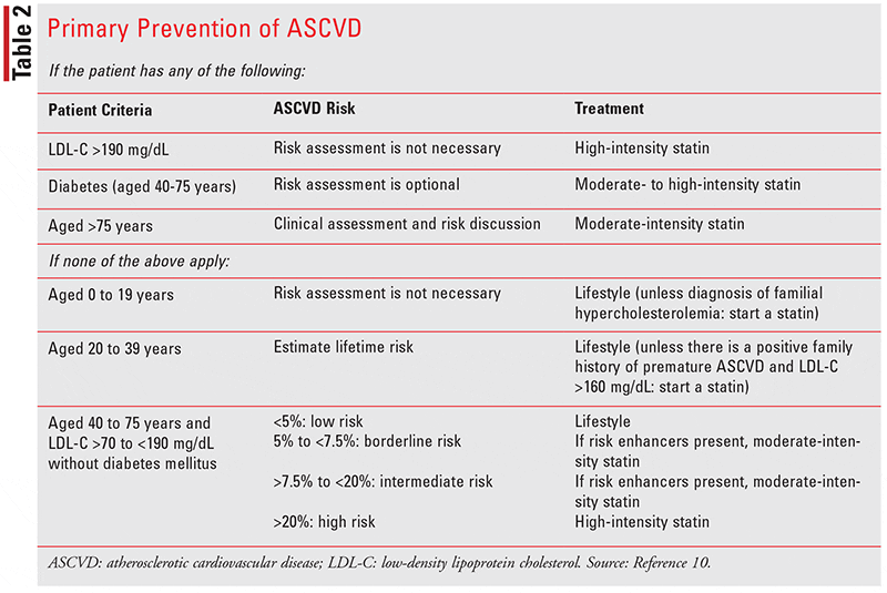 The Importance Of Seeking Professional Guidance For Cholesterol Management