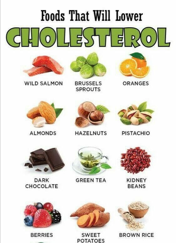 Top 10 Foods To Pair With Cholesterol-lowering Vitamins