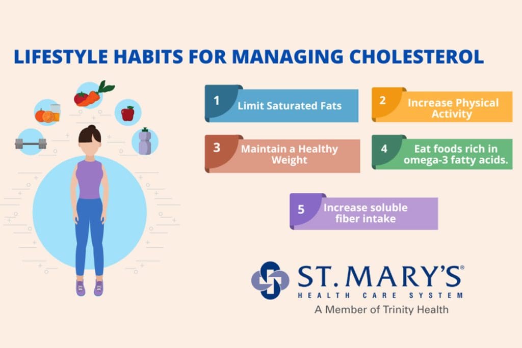 What Healthcare Professionals Want You To Know About Cholesterol Vitamin
