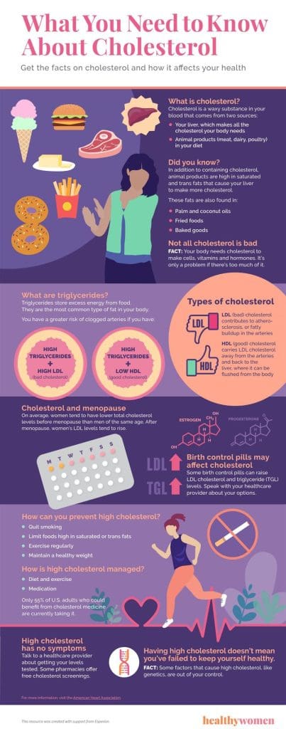What Healthcare Professionals Want You To Know About Cholesterol Vitamin