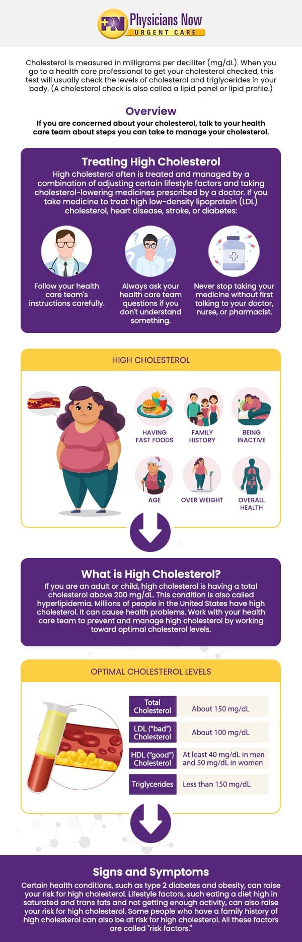 What Are The Key Components Of A Successful Cholesterol Management Plan As Advised By Healthcare Professionals?